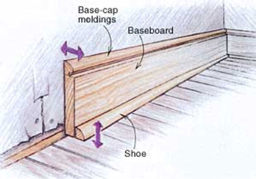 Baseboard Trim Diagram
